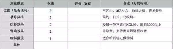 活动策划怎么搞？看这一篇文章就够了